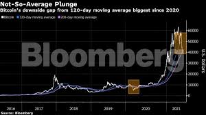 And as of april 30, 2021, it had 1,771 bitcoin on its. Crypto Crash 600 Billion Wiped Out Crypto Tumble Is Becoming Very Painful The Economic Times