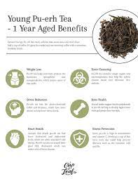 Young Pu Erh Tea 1 Year Aged Cup Leaf Cup Leaf Best Herbal Tea Herbalism Tea