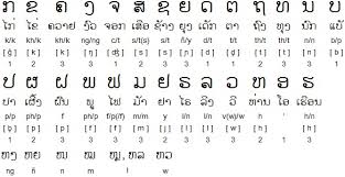 lao alphabet chart opinions on lao alphabet