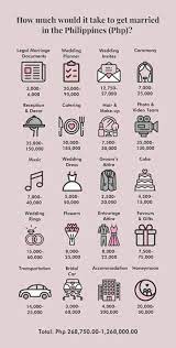 Wedding Preparation Budget Ideas Wedding Checklist Budget Wedding Checklist Detailed Wedding Checklist