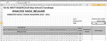 Tetap bisa melakukan analisis data menggunakan microsoft excel. Aplikasi Guru Membuat Analisis Hasil Belajar Dengan Microsoft Excel Just Try To Do Something