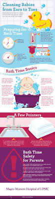 There's no need to give your newborn a bath every day. Step By Step How To Bathe Your Newborn Baby Upmc Healthbeat