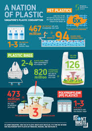 Most plastic bags begin their lives in asia in china, indonesia or malaysia, where ethylene from natural gas and petroleum are used to make polyethylene. The Big Read As Countries Wage War On Plastics The Jury S Still Out On How Best To Tackle The Problem Today