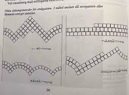 Image result for site:byggahus.se sättning