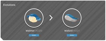 Wailmer | Pokémon Go Wiki | Fandom