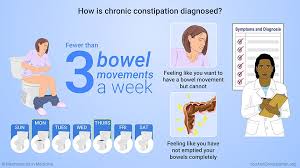 Pin On You And Constipation