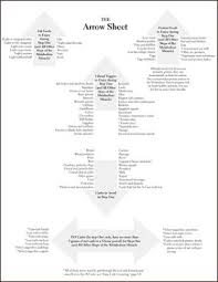 The Arrow Sheet The Metabolism Miracle