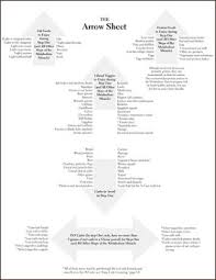 the arrow sheet the metabolism miracle