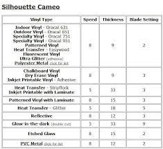 Machine Settings Silhouette Cameo Vinyl Silhouette Cameo Tutorials Silhouette Cameo Crafts