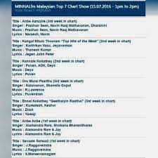 The lyrics beautifully penned by puvendran and m. Singer Kalaivaanan Posts Facebook