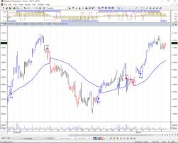 Nifty Bank Nifty Share Price Stock Market Sensex Investment