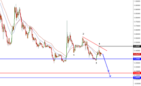 Xrp Usd Chart Breakdown Daily Timeframe Steemit