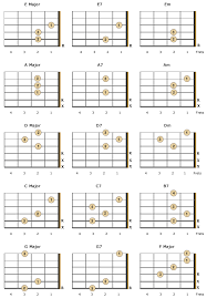 Essential Chords For Left Handed Beginners Including