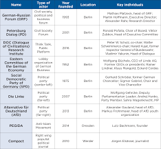 Political campaign plan examples doc. The Kremlin S Trojan Horses Atlantic Council