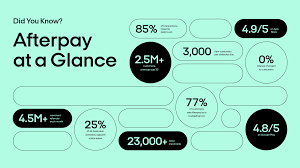 The cap ends of the stroke is rounded. Brand New New Logo And Identity For Afterpay By Yummycolours Identity Logo Logo Evolution Out Of Home Advertising