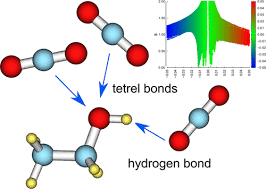 Molar mass of c2h5oh = 46.06844 g/mol. Growth Pattern Stability And Properties Of Complexes Of C2h5oh And Nco2 N 1 5 Molecules A Theoretical Study Acs Omega X Mol