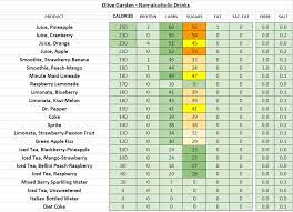 Olive Garden Nutrition Information And Calories Full Menu