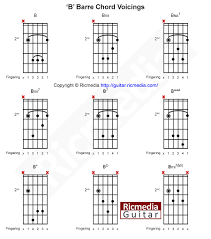 B Barre Chord Shapes For Guitar Ricmedia Guitar