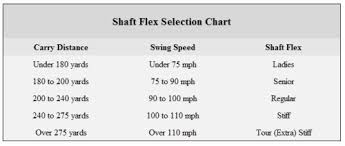 know your golf club flex rating