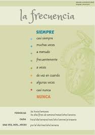 Para Expresar La Hora Y La Fecha En Espanol Para Expresar La Frecuencia En Espanol Aprender Espanol Actividades Para Clase De Espanol Vocabulario Espanol