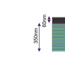 Computational lithography has come to the forefront of photolithography in 2008 as the semiconductor industry grappled with the challenges associated with. Computational Lithography Flow Using Rigorous S Litho Models Download Scientific Diagram