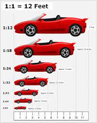 Calling all nascar cup series nascar, racing fans! Choosing The Right Scale