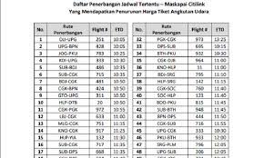 We did not find results for: Katanya Harga Tiket Pesawat Sudah Murah Coba Cek Di Sini Biar Gak Php Cermati Com