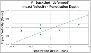 Maximum Effective Range Of Buckshot