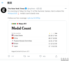 Jun 21, 2021 · 奧運會首例 變性選手被證實參賽 引發爭議 2018年4月9日，新西蘭變性選手勞雷爾・哈伯德（laurel hubbard）在英聯邦運動會的「女子+90公斤級決賽. Kq5p7tyscm8bpm