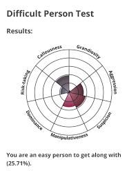 Maybe you would like to learn more about one of these? The Difficult Person Test Miscellaneous Musings Sherlock Forum