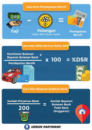 Jangan heran, untuk jabatan dan golongan terendah, polisi ada. Urban Hartanah On Twitter Semua Orang Dah Tahu Ke Cara Kira Dsr Debt To Service Ratio Atau Dengan Kata Lain Rumah Yang Berapa Ringgit Anda Boleh Beli Boleh Follow Thread Ini