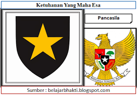 Apa Saja Nilai Dan Contoh Penerapan 5 Sila Pancasila