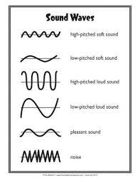 Sound Waves Lesson Plans The Mailbox Teaching Sound Sound Science Teaching Science Elementary