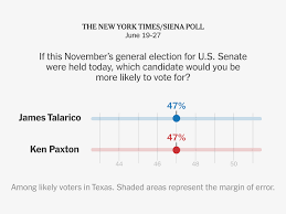Texas U.S. Senate Race: Statistical Tie Signals Historic Shift in Republican Stronghold