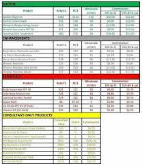 Pricing And Commission Rodan And Fields Soothe Rodan And Fields My Rodan And Fields