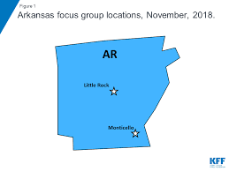 Medicaid Work Requirements In Arkansas Experience And