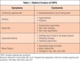 Pin On Dealing With Pain