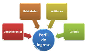 Egresar proviene del verbo egredior. Licenciatura En Gerontologia Perfil De Ingreso Progresivo Y Egreso