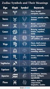 All 12 zodiac signs reveal differences in your personality. Zodiac Symbols And Their Meanings A Quick Guide Astrology Daily