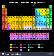 High resolution periodic table of elements high quality. Download This Stock Image Periodic Table Of The Elements English Labeling Enfr7r Chemistry Periodic Table Periodic Table Of The Elements Teaching Chemistry