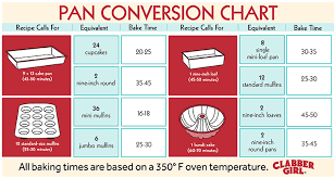 59 Rigorous Bakers Conversion Chart