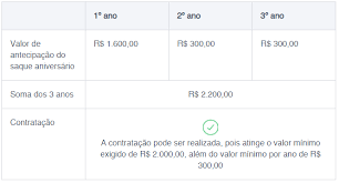 Essa modalidade de saque para isso, é fundamental acompanhar o calendário do saque aniversário 2021. Caixa Adianta Ate 3 Parcelas Do Fgts Em 2021 Veja Como Receber