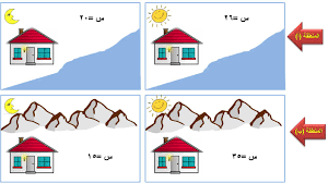 Theweather Licensed For Non Commercial Use Only الدرس الأول الطقس والمناخ 2