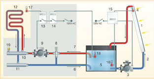 Apartment diagram with underfloor heating. Solar House Heating System Control Diagram