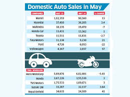 management punditz indian car sales figures may 2015