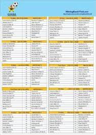 Ghana premier league matches today. Check Out Full Fixtures For 2019 20 Ghana Premier League Ghana Sports Online