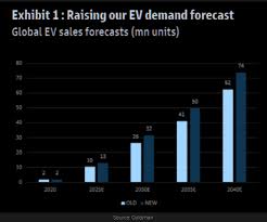 Tesla stock quote and tsla charts. Zrecqbbaqe0tzm