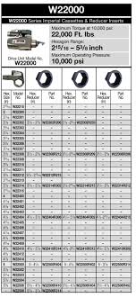 Explanatory Conversion Chart For Torque Wrench Conversion