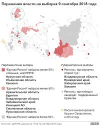 Vybory 9 Sentyabrya Stavlenniki Kremlya Teryayut Podderzhku V Regionah Iz Za Pensionnoj Reformy Bbc News Russkaya Sluzhba