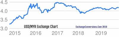 binary options real time quotes